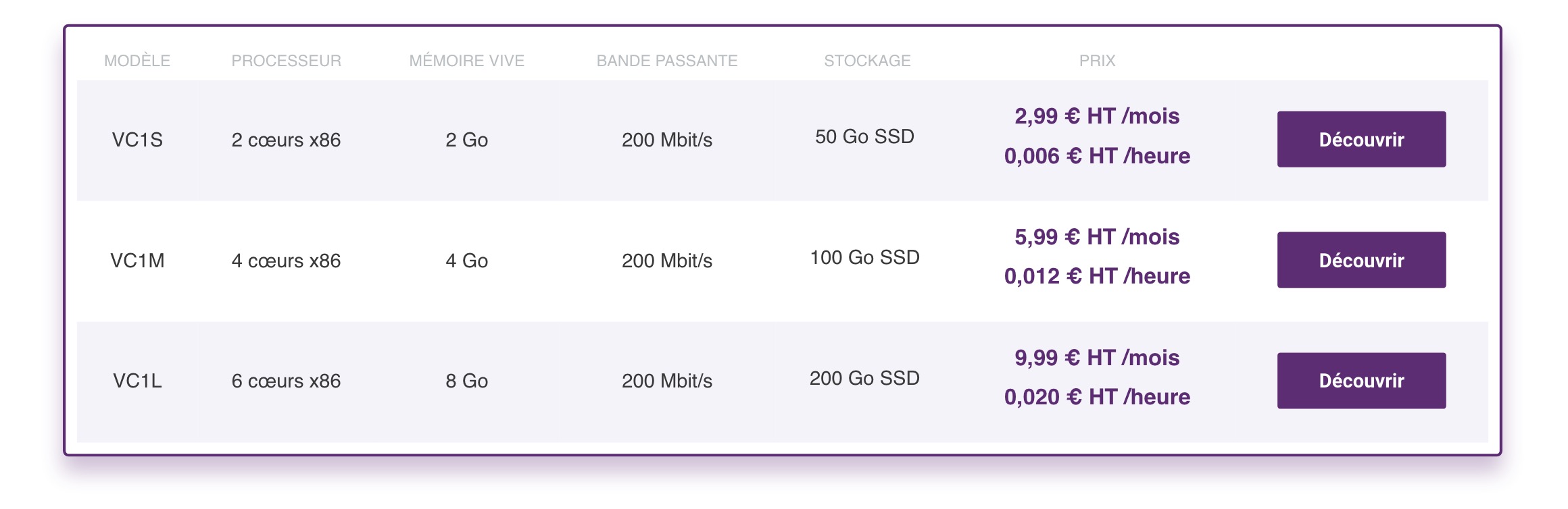 Les offres Scaleway de chez Online