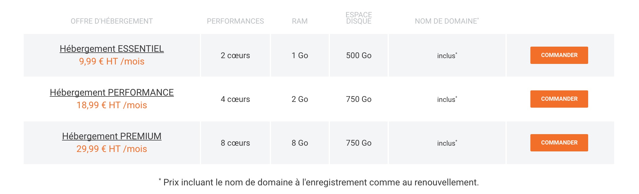 Installer Prestashop sur les serveurs WEB online