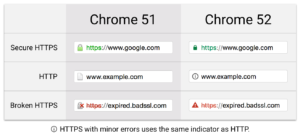 Pourquoi passer en HTTPS ?