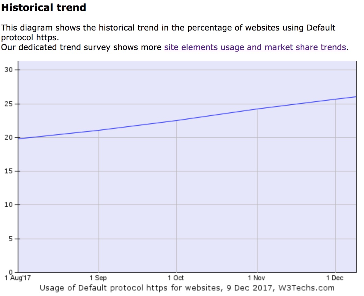nombre de site en HTTPS