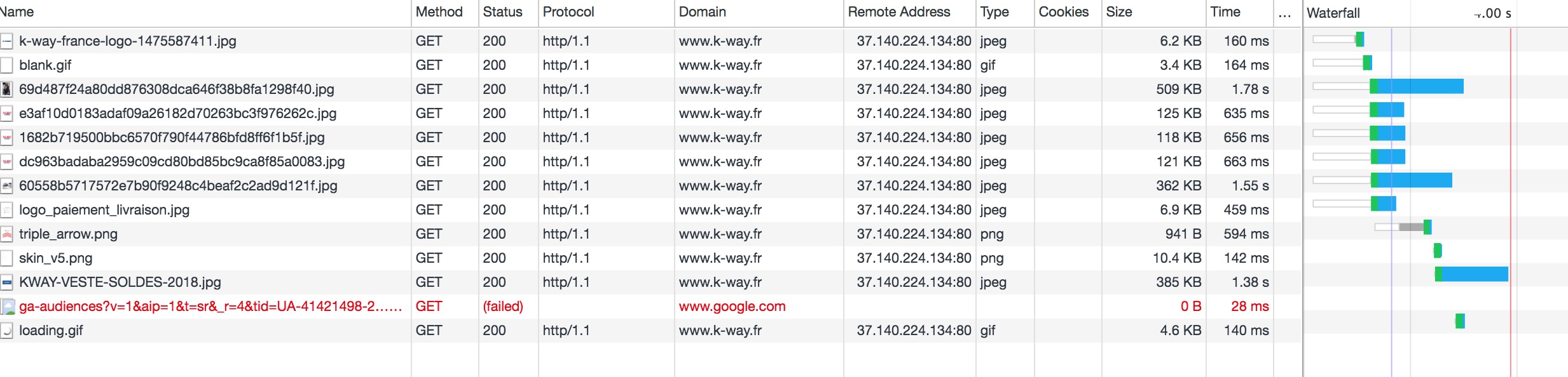 K Way Network