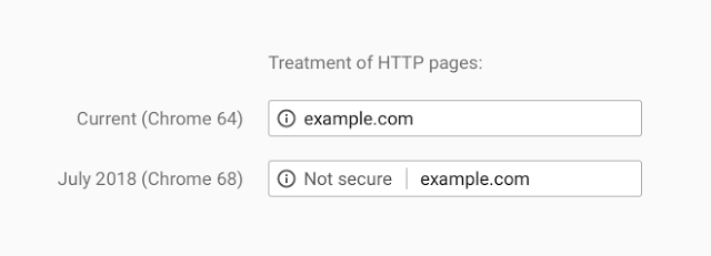 Chrome 68 avertira non sécurisé
